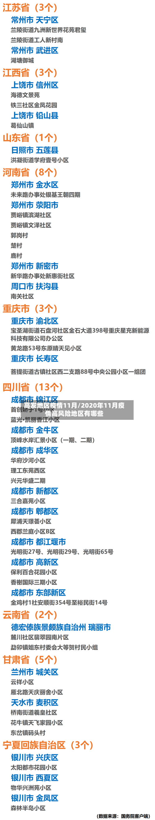 高发地区疫情11月/2020年11月疫情高风险地区有哪些