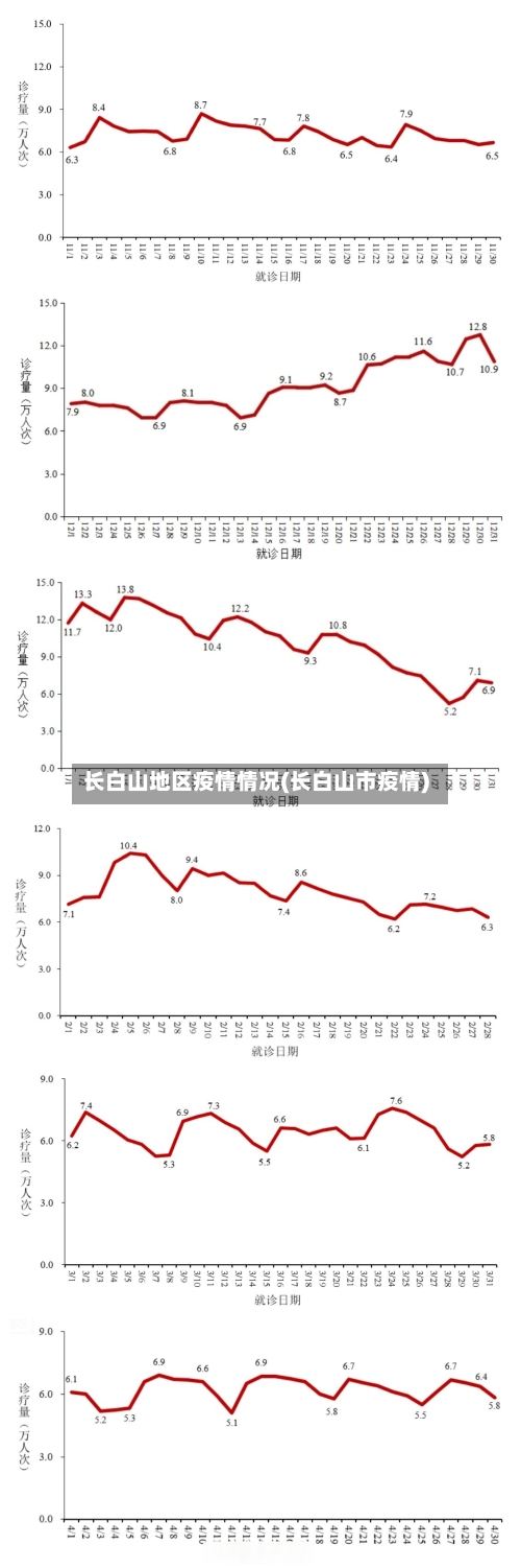 长白山地区疫情情况(长白山市疫情)