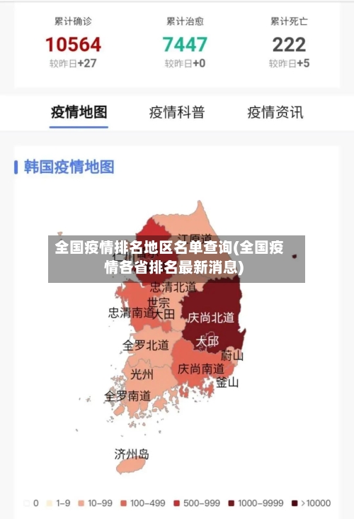 全国疫情排名地区名单查询(全国疫情各省排名最新消息)