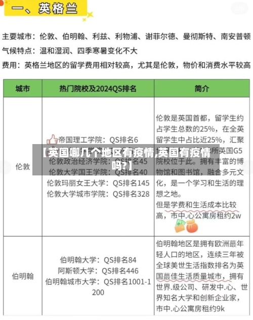 【英国哪几个地区有疫情,英国有疫情吗?】