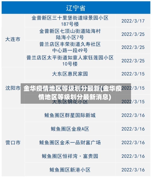 金华疫情地区等级划分最新(金华疫情地区等级划分最新消息)-第2张图片