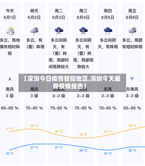 【深圳今日疫情管控地区,深圳今天最新疫情报告】