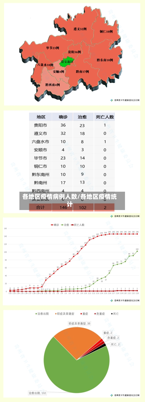 各地区疫情病例人数/各地区疫情统计-第2张图片