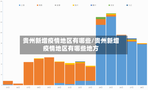 贵州新增疫情地区有哪些/贵州新增疫情地区有哪些地方