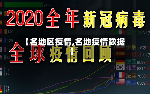 【名地区疫情,名地疫情数据】-第2张图片