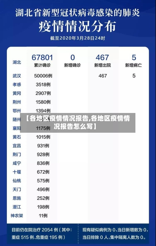 【各地区疫情情况报告,各地区疫情情况报告怎么写】-第2张图片