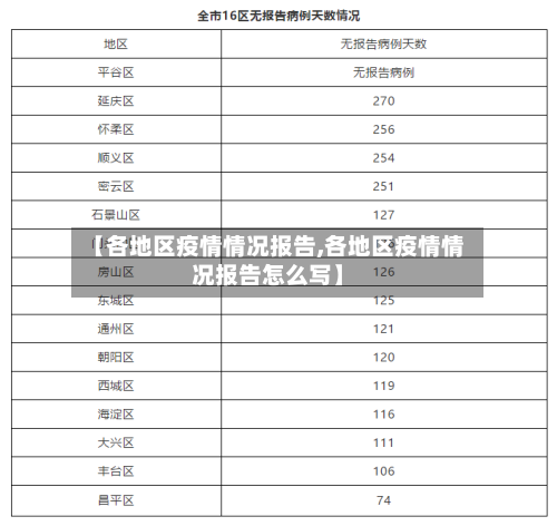 【各地区疫情情况报告,各地区疫情情况报告怎么写】-第3张图片