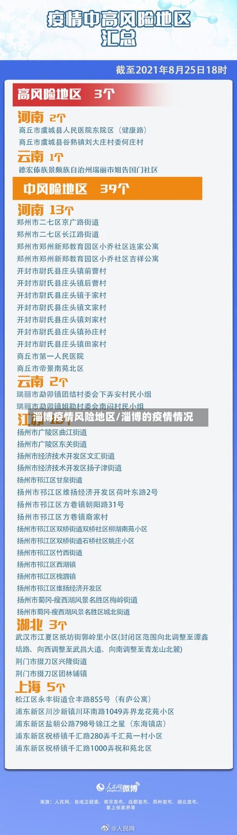 淄博疫情风险地区/淄博的疫情情况-第2张图片