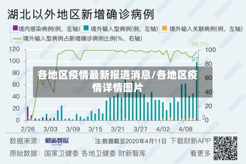 各地区疫情最新报道消息/各地区疫情详情图片-第2张图片