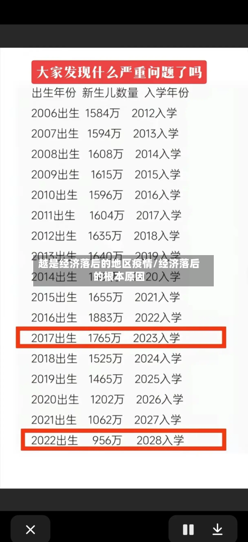 越是经济落后的地区疫情/经济落后的根本原因-第2张图片