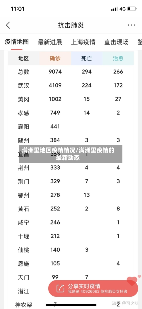 满洲里地区疫情情况/满洲里疫情的最新动态-第2张图片