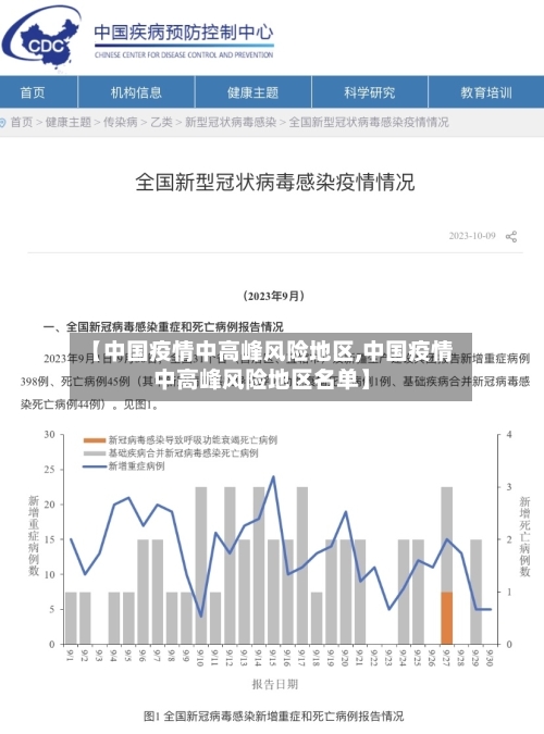 【中国疫情中高峰风险地区,中国疫情中高峰风险地区名单】