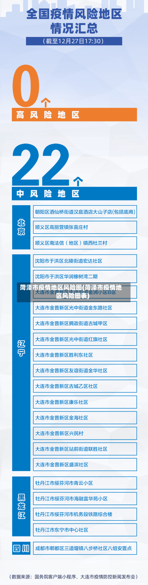 菏泽市疫情地区风险图(菏泽市疫情地区风险图表)-第3张图片