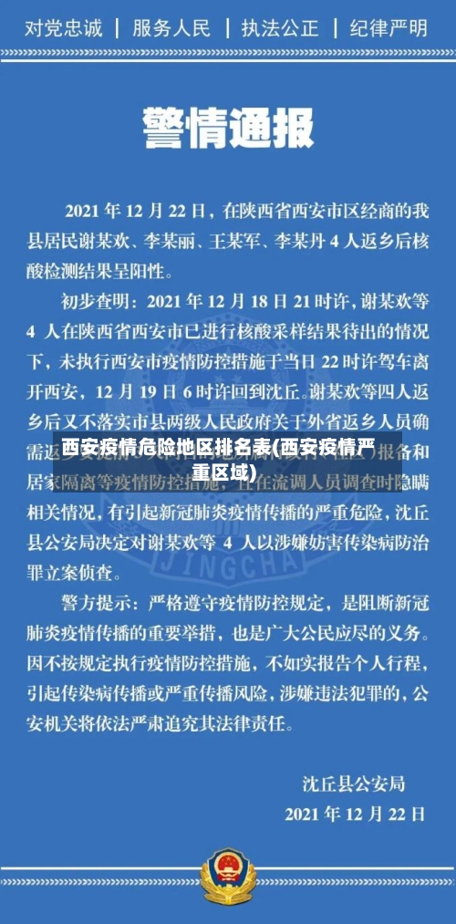 西安疫情危险地区排名表(西安疫情严重区域)