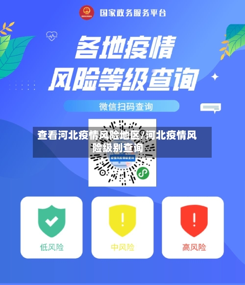 查看河北疫情风险地区/河北疫情风险级别查询
