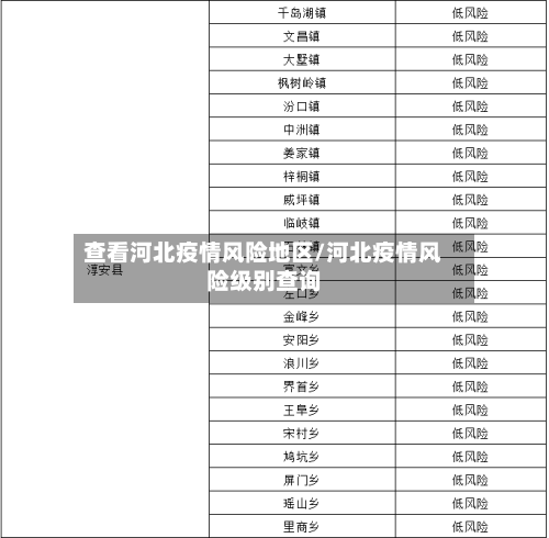 查看河北疫情风险地区/河北疫情风险级别查询-第2张图片