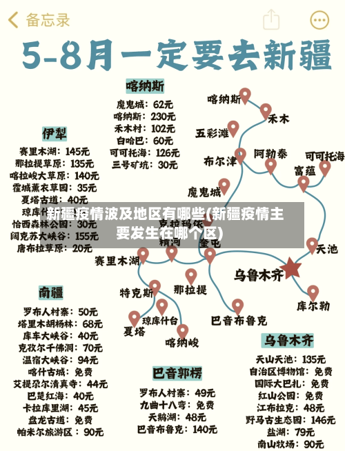 新疆疫情波及地区有哪些(新疆疫情主要发生在哪个区)