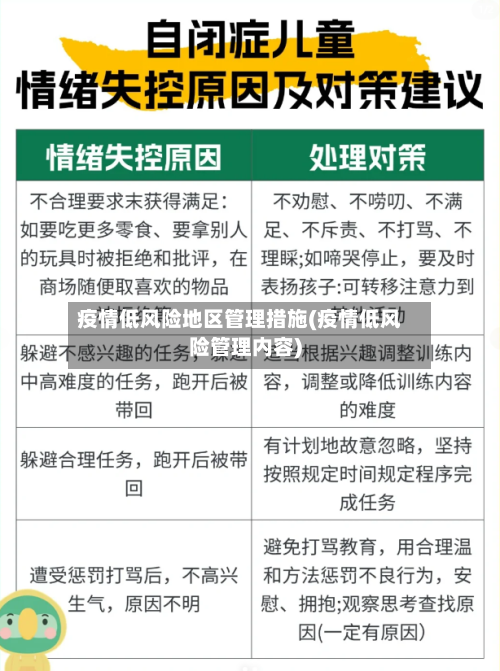 疫情低风险地区管理措施(疫情低风险管理内容)