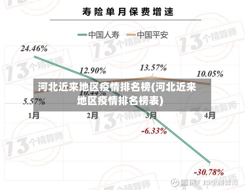河北近来地区疫情排名榜(河北近来地区疫情排名榜表)-第3张图片