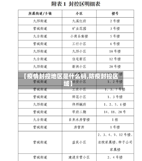 【疫情封控地区是什么码,防疫封控区域】-第2张图片