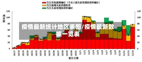 疫情最新统计地区表图/疫情最新数据一览表