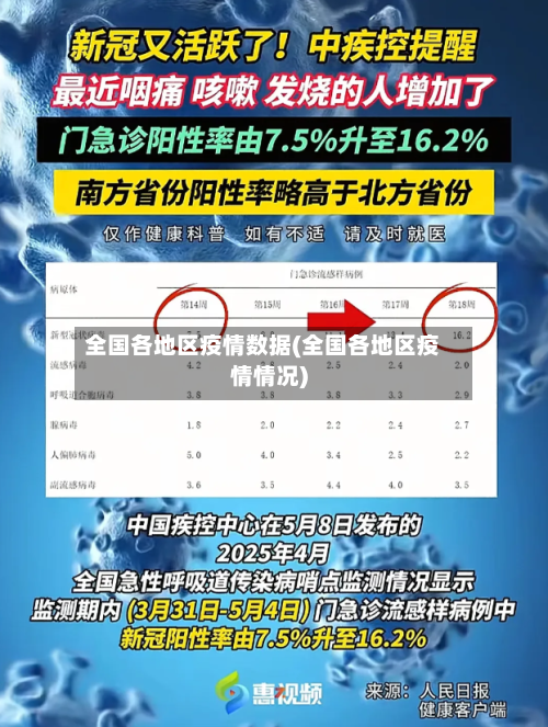 全国各地区疫情数据(全国各地区疫情情况)