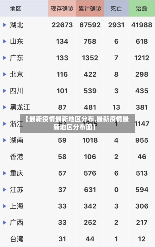 【最新疫情最新地区分布,最新疫情最新地区分布图】-第2张图片