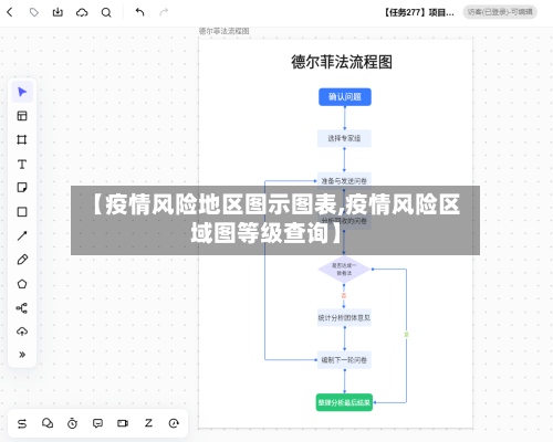 【疫情风险地区图示图表,疫情风险区域图等级查询】-第3张图片