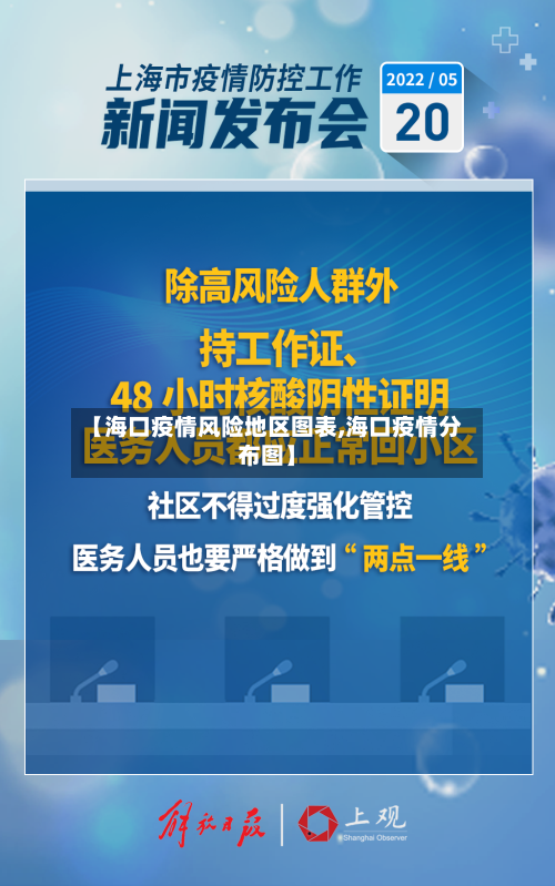【海口疫情风险地区图表,海口疫情分布图】
