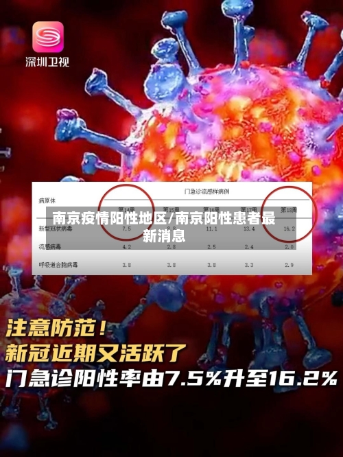 南京疫情阳性地区/南京阳性患者最新消息