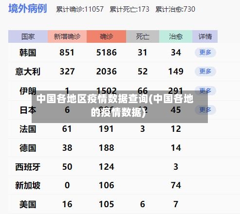中国各地区疫情数据查询(中国各地的疫情数据)-第2张图片