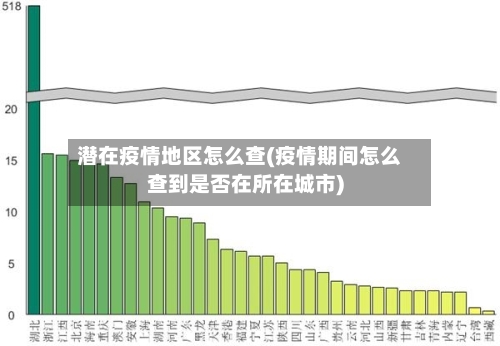 潜在疫情地区怎么查(疫情期间怎么查到是否在所在城市)-第3张图片
