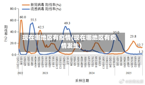 现在哪地区有疫情(现在哪地区有疫情发生)-第2张图片