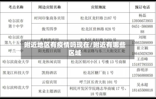 附近地区有疫情吗现在/附近有哪些区域