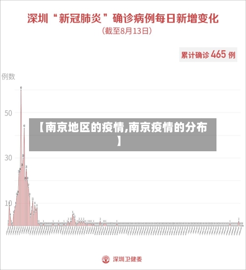 【南京地区的疫情,南京疫情的分布】-第2张图片