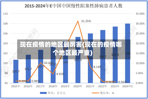 现在疫情的地区最厉害(现在的疫情哪个地区最严重)-第2张图片