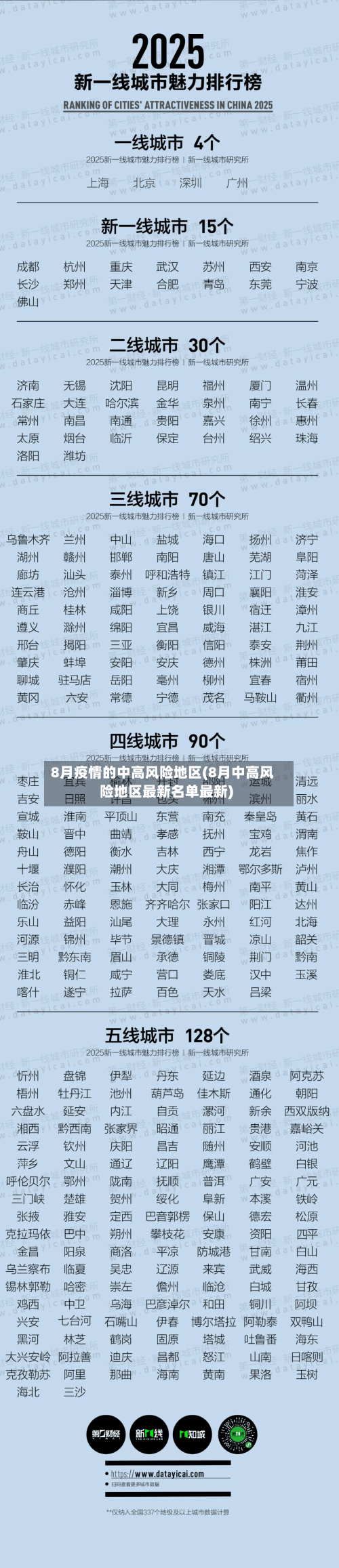 8月疫情的中高风险地区(8月中高风险地区最新名单最新)-第3张图片