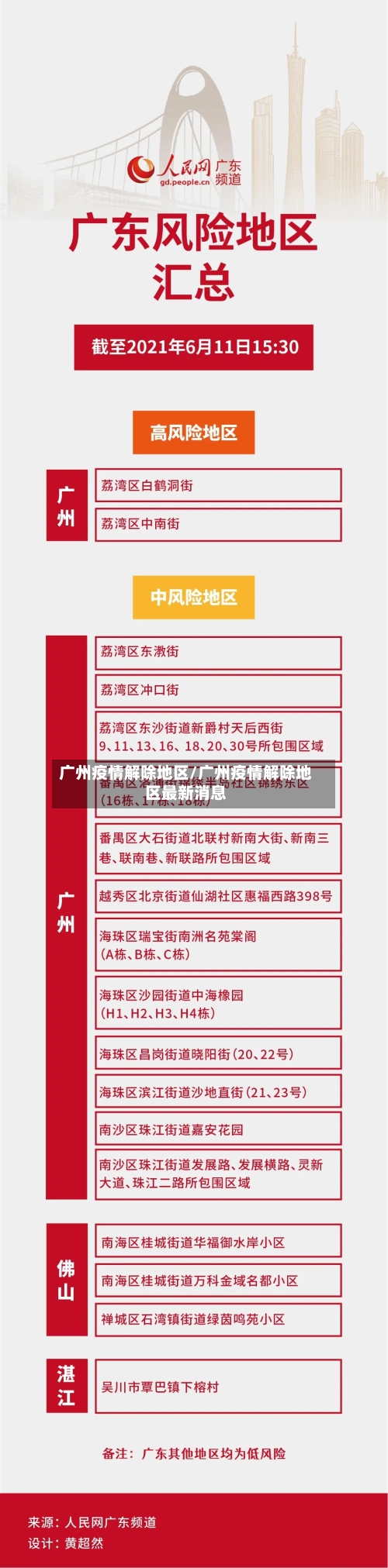 广州疫情解除地区/广州疫情解除地区最新消息-第2张图片