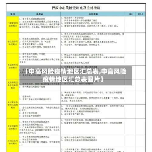【中高风险疫情地区汇总表,中高风险疫情地区汇总表图片】