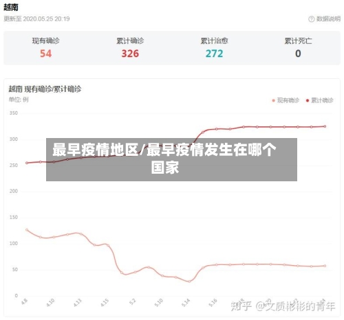最早疫情地区/最早疫情发生在哪个国家