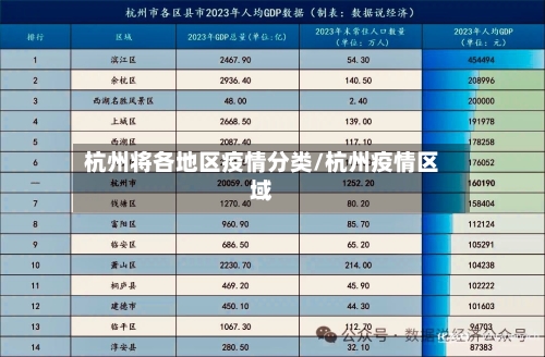 杭州将各地区疫情分类/杭州疫情区域-第2张图片