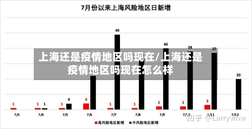 上海还是疫情地区吗现在/上海还是疫情地区吗现在怎么样-第2张图片
