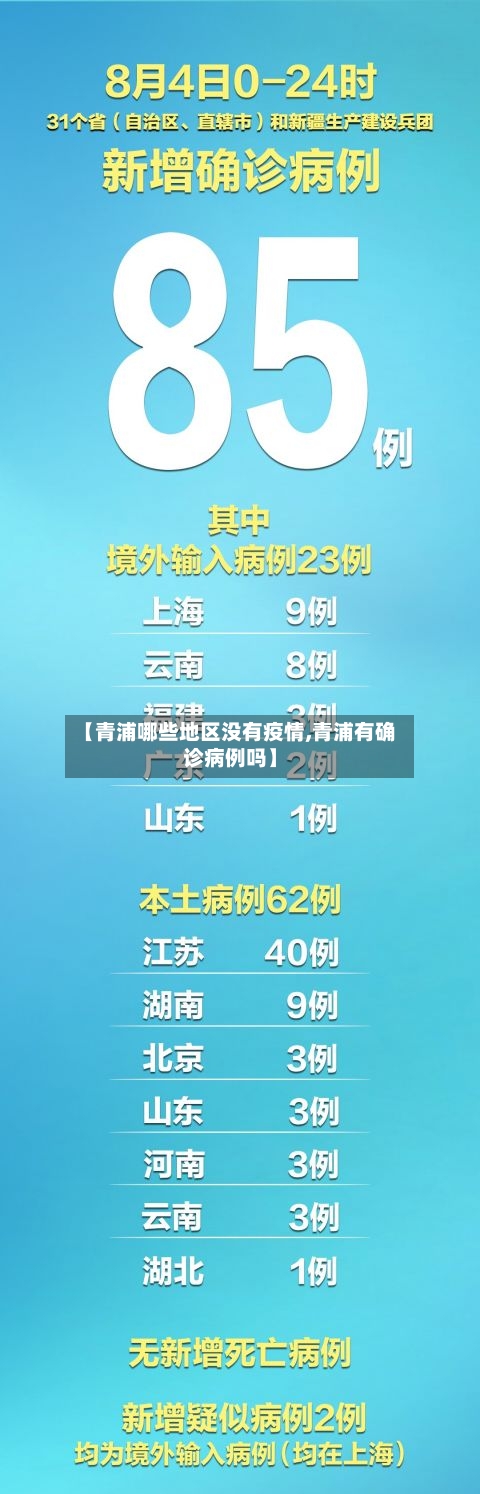 【青浦哪些地区没有疫情,青浦有确诊病例吗】