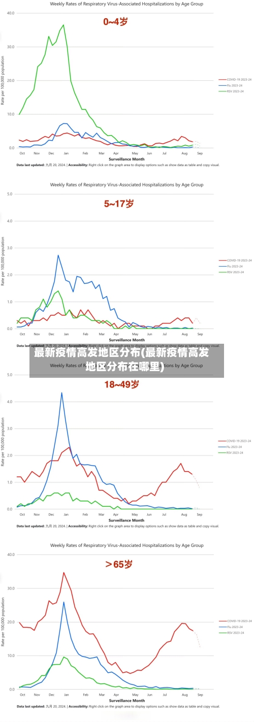 最新疫情高发地区分布(最新疫情高发地区分布在哪里)