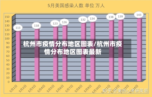 杭州市疫情分布地区图表/杭州市疫情分布地区图表最新-第3张图片