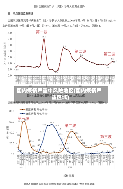 国内疫情严重中风险地区(国内疫情严重区域)-第2张图片