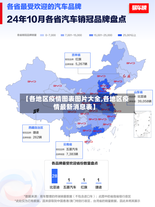 【各地区疫情图表图片大全,各地区疫情最新消息表】