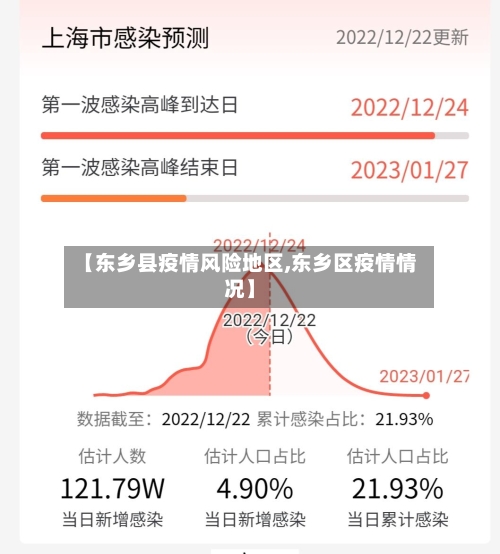 【东乡县疫情风险地区,东乡区疫情情况】