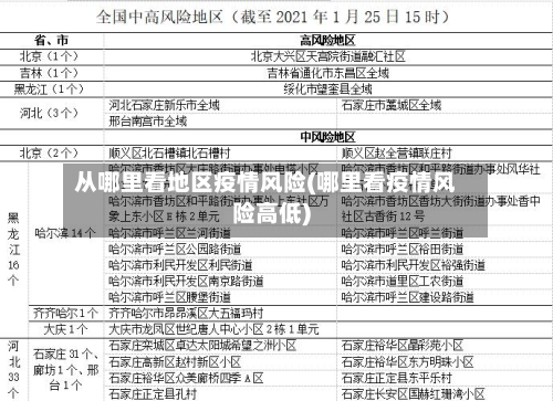从哪里看地区疫情风险(哪里看疫情风险高低)-第2张图片