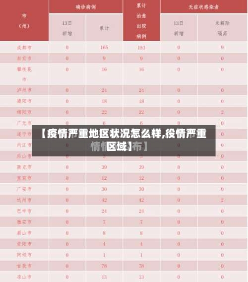 【疫情严重地区状况怎么样,役情严重区域】